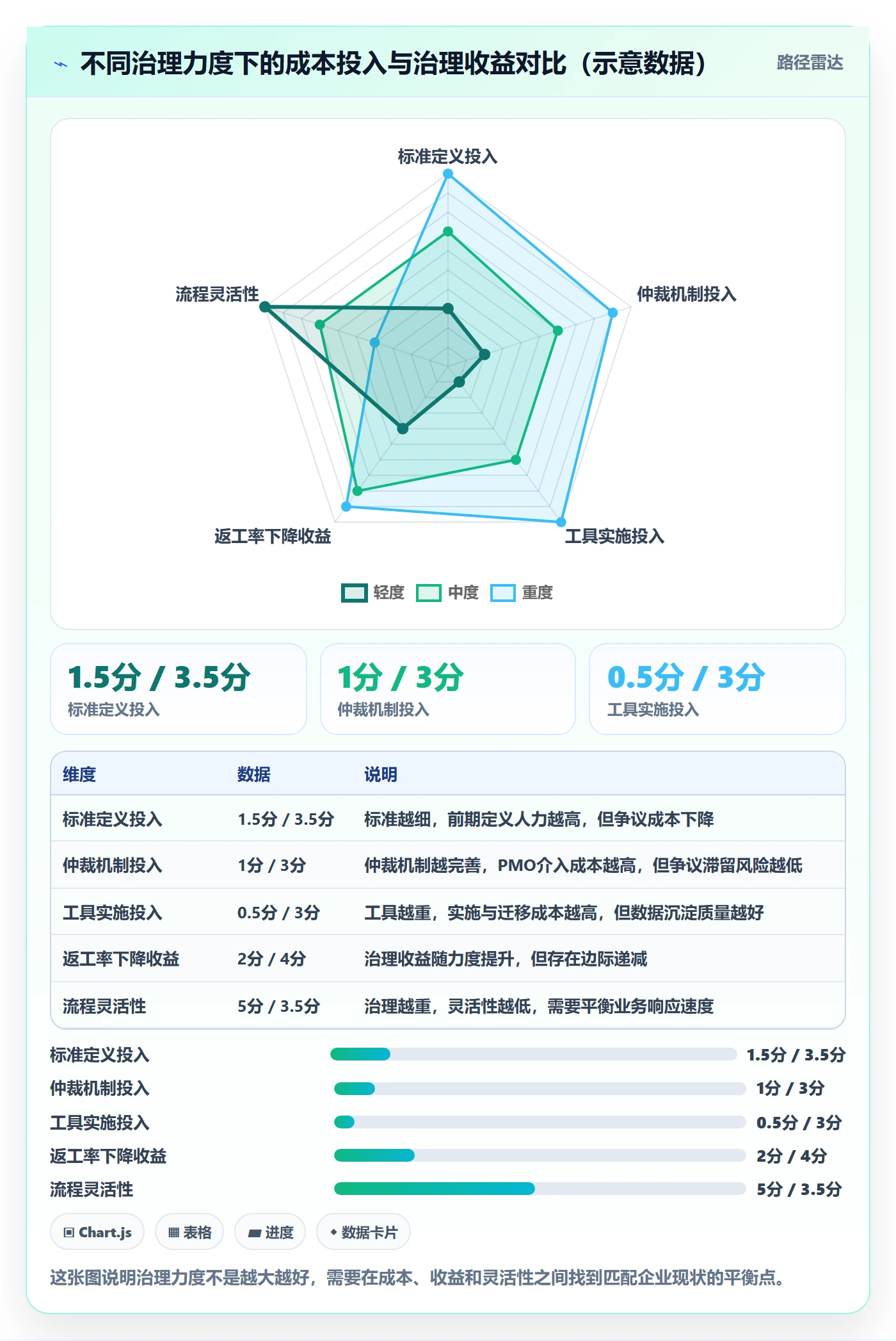 任务验收返工全流程:PMO协同管理与一文讲清