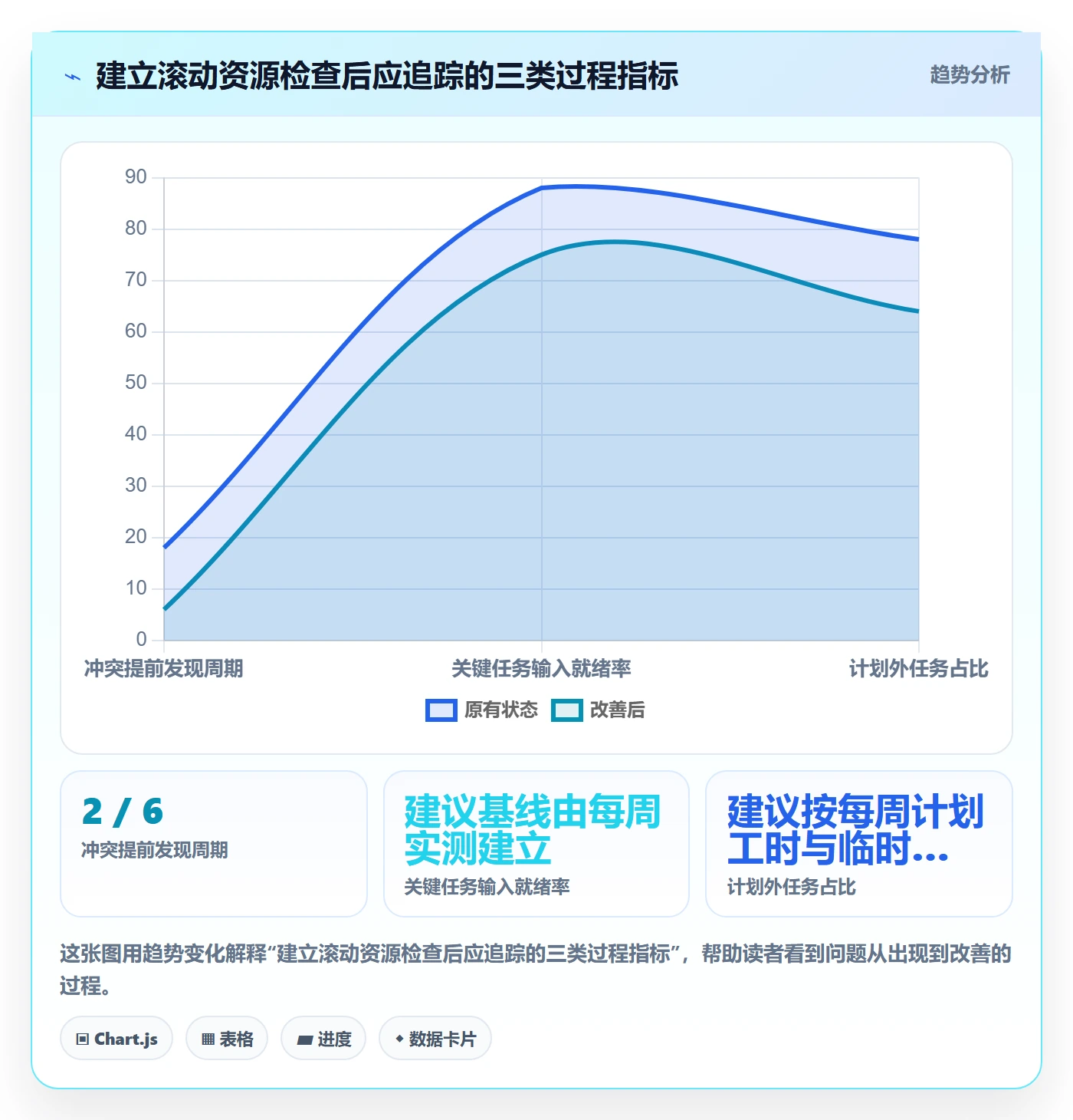团队管理方法大全:项目经理资源管理流程优化落地清单