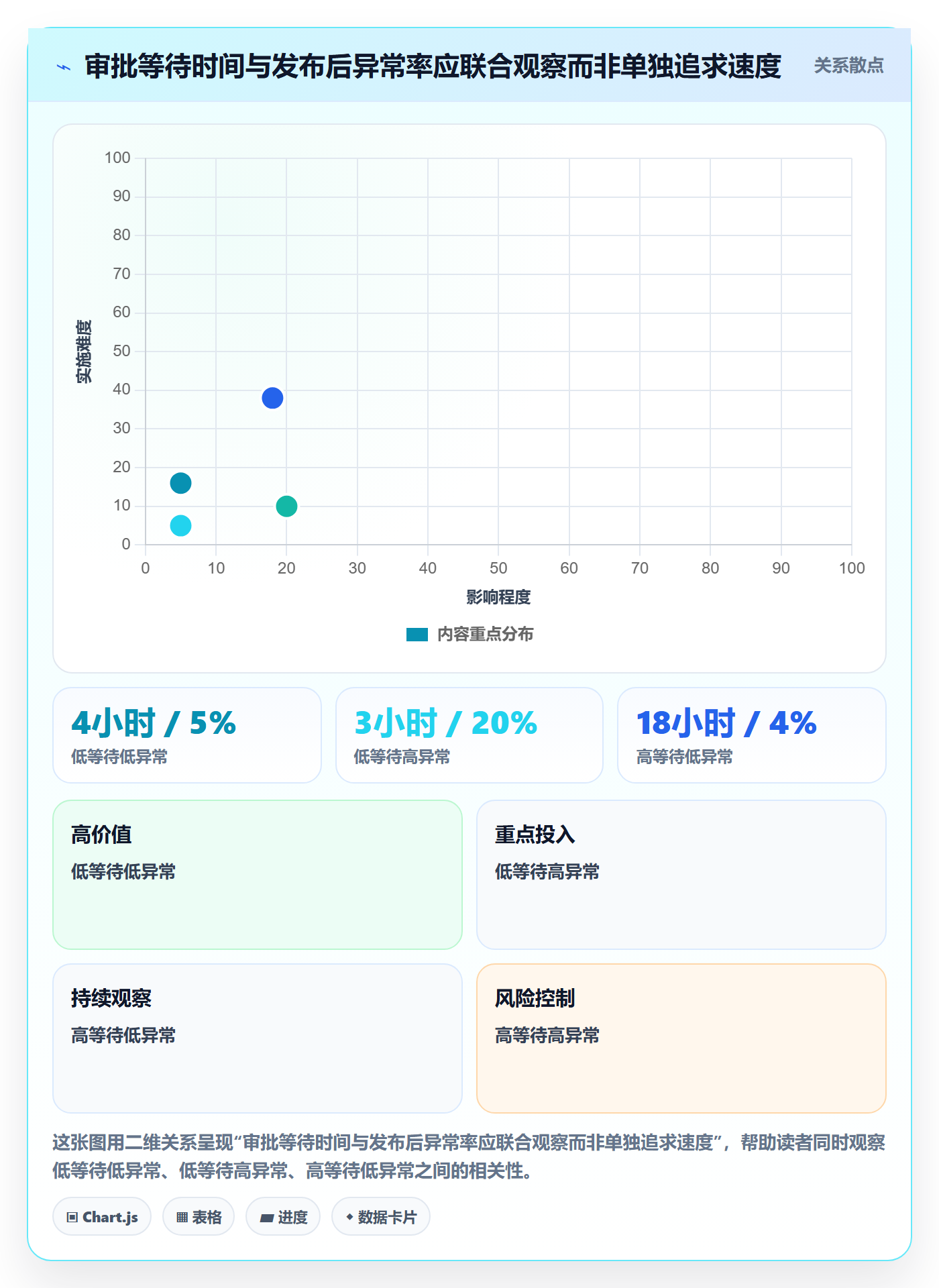 发布管理发布审批教程:项目负责人入门指南,避坑指南