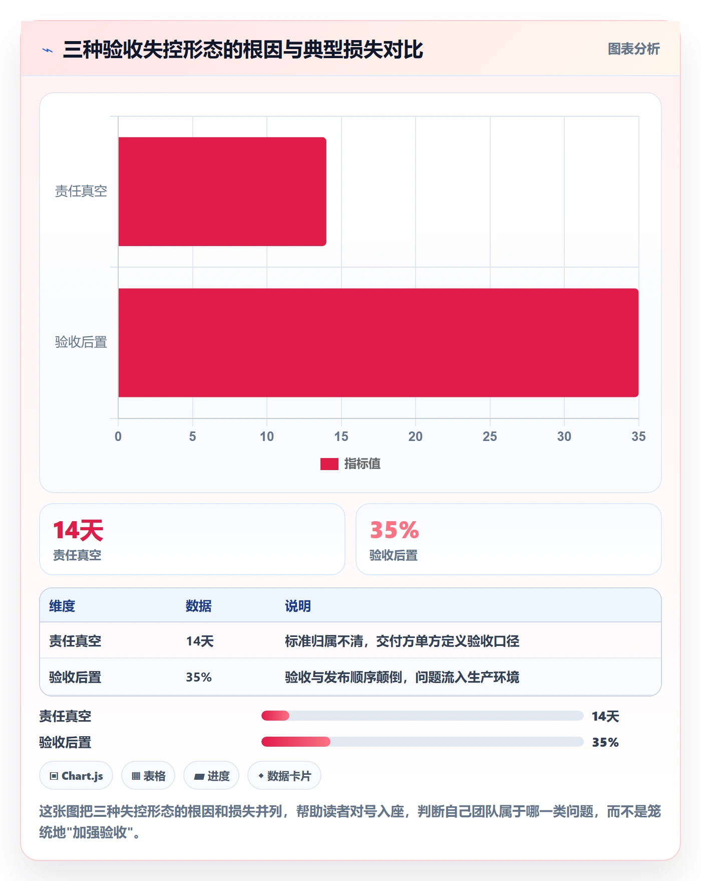 审核管理方法大全:项目负责人任务验收流程优化落地清单