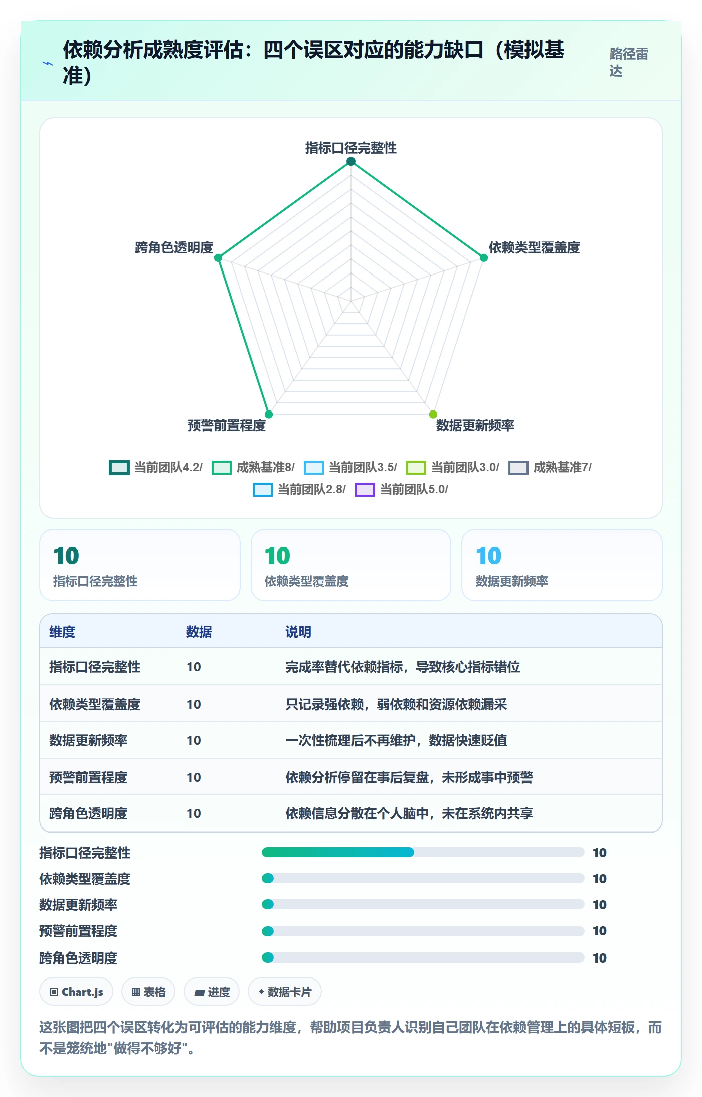 SS落地方案:项目负责人开展任务依赖的数据分析案例解析