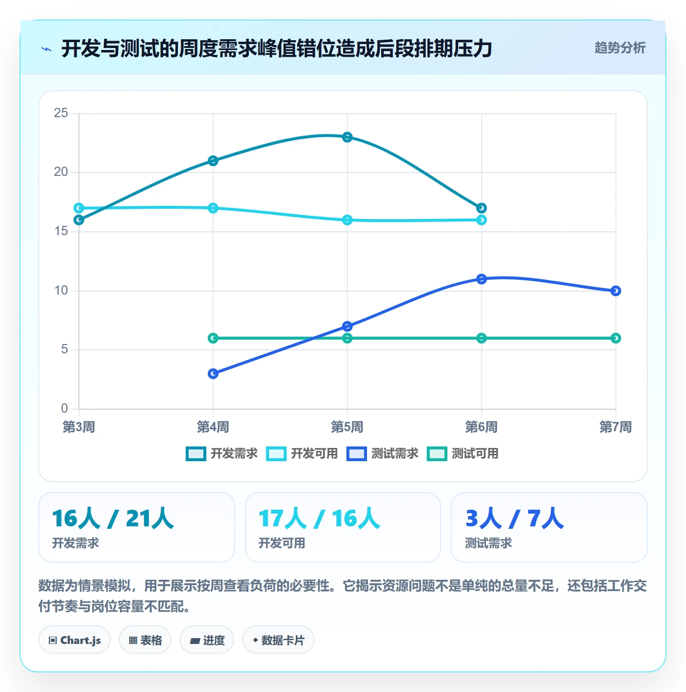 人员投入怎么做？产品经理数据分析：人力资源计划从0到1