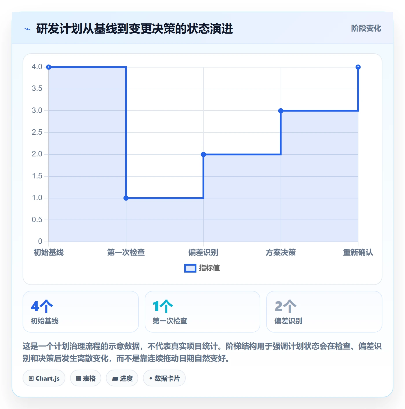 任务条最佳实践:研发团队甘特图实操方法,常见问题