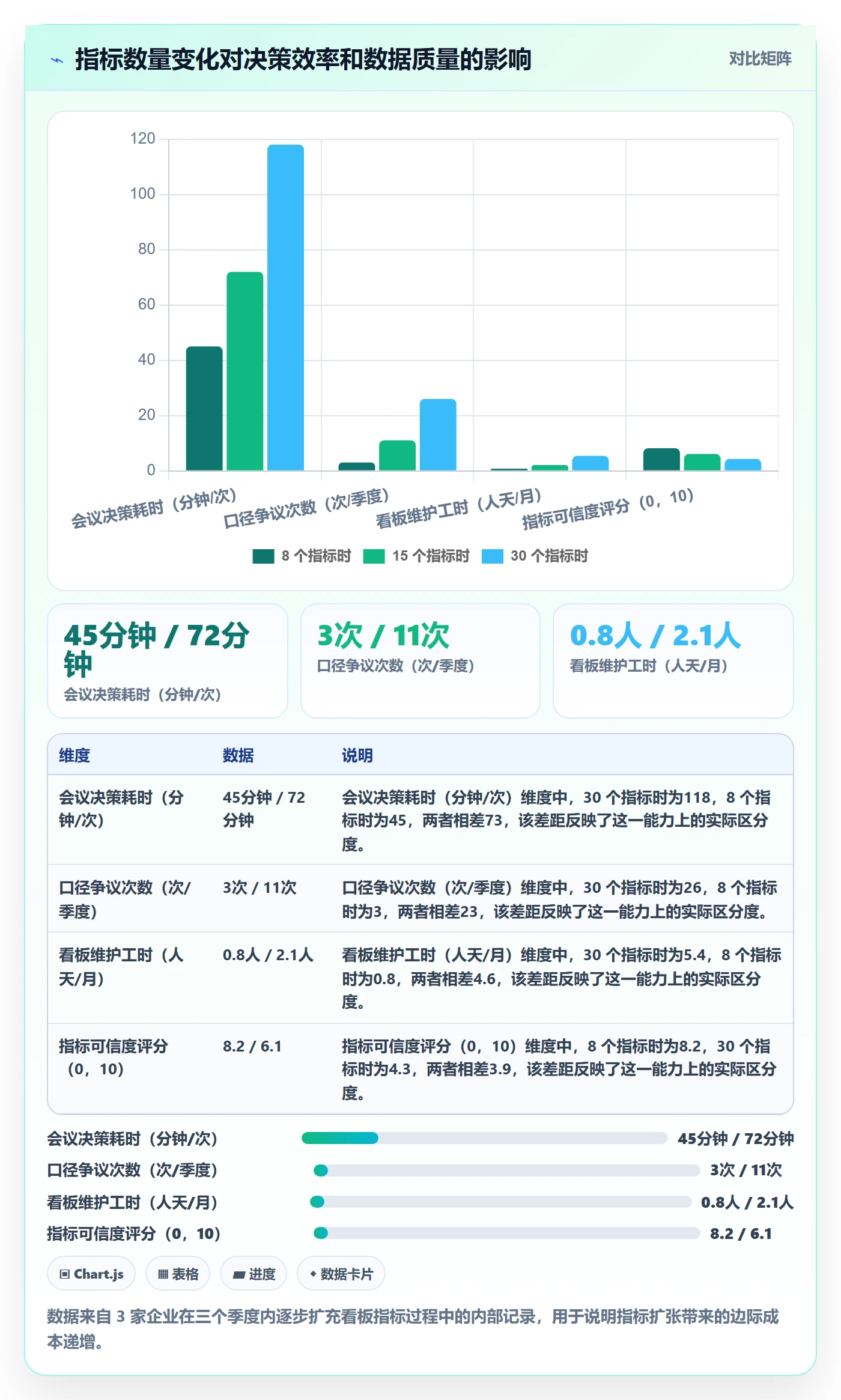 成功标准实操方法:管理层提升项目目标效率的数据分析方法与模板