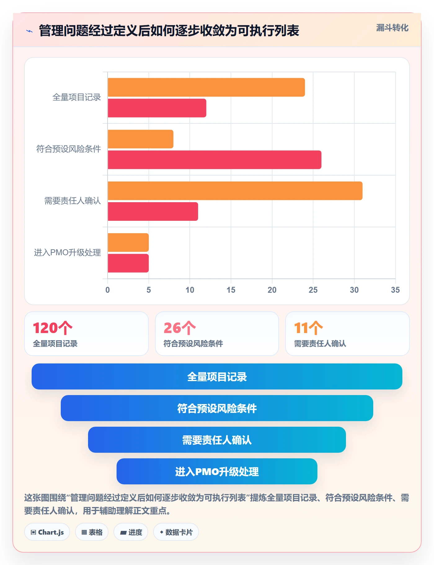 搜索怎么做？PMO效率提升：列表视图从0到1