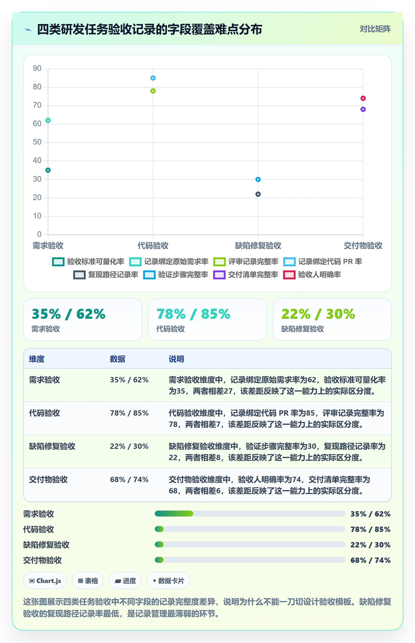 验收记录管理指南：研发团队如何做好任务验收，最佳实践全流程