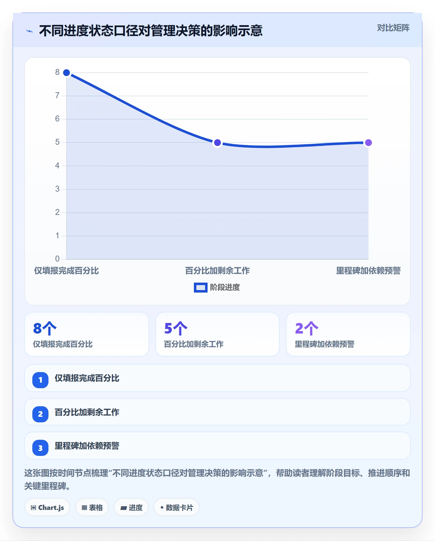 进度跟踪如何做好追踪？管理层落地方案与操作步骤