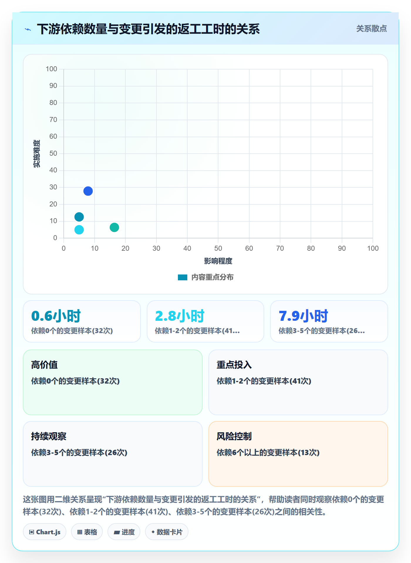 任务负责人变更实操方法：产品经理提升任务分派效率的制度设计方法与模板