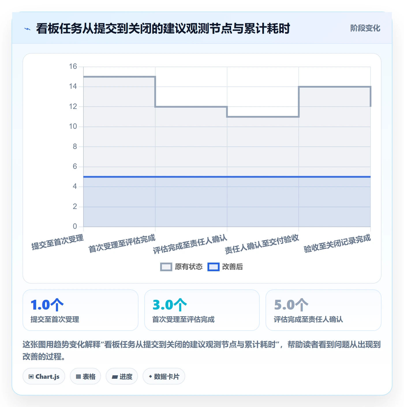看板待处理全流程:PMO流程优化与一文讲清