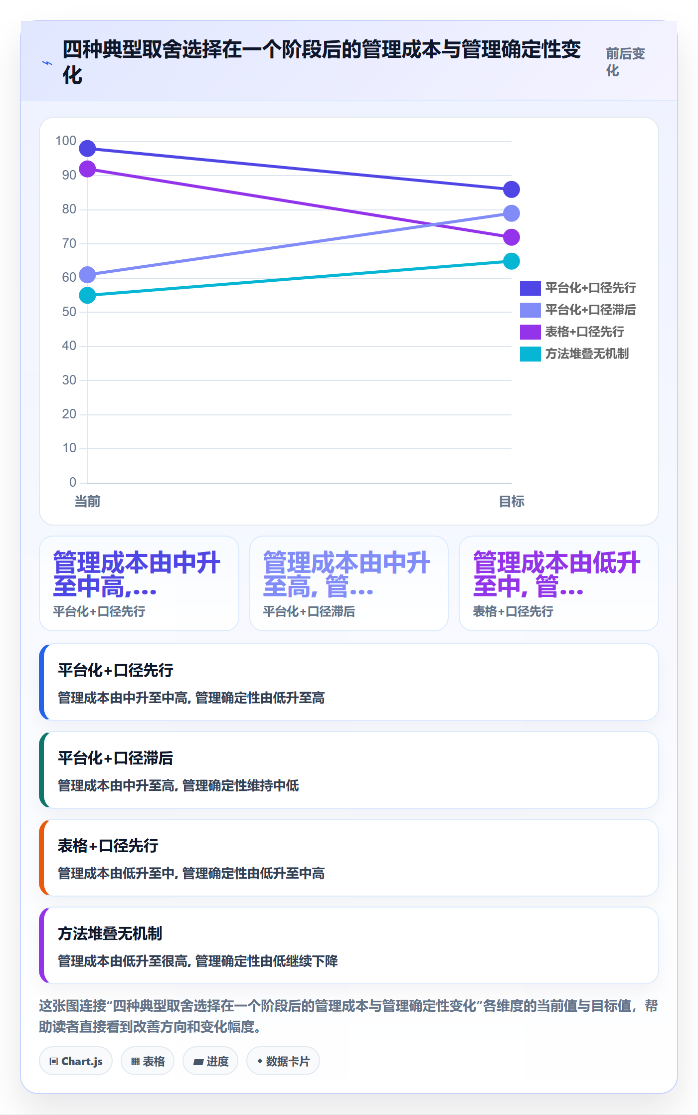 阶段目标管理方法大全:管理层项目目标数据分析落地清单