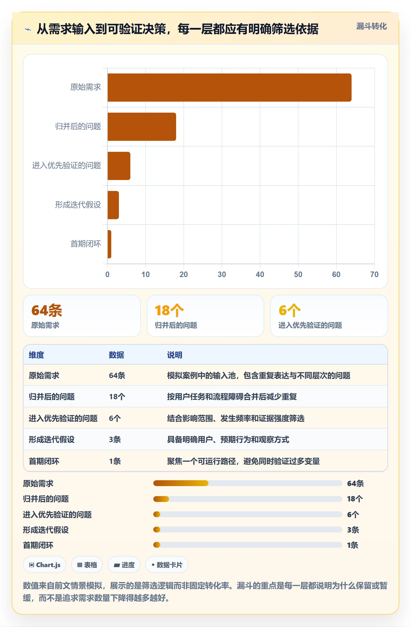 Agile怎么做？产品经理最佳实践：敏捷项目从0到1