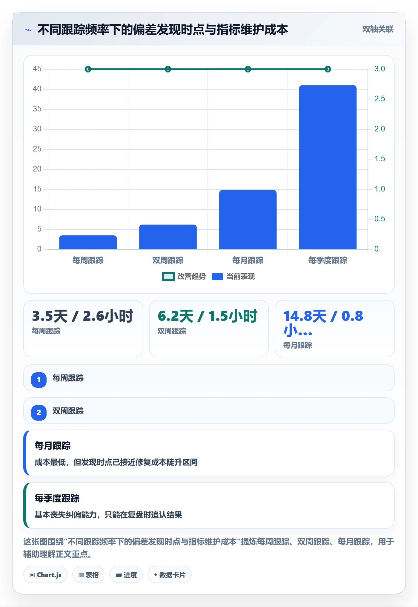 关键结果流程与规范:项目成员项目目标入门指南关键指标