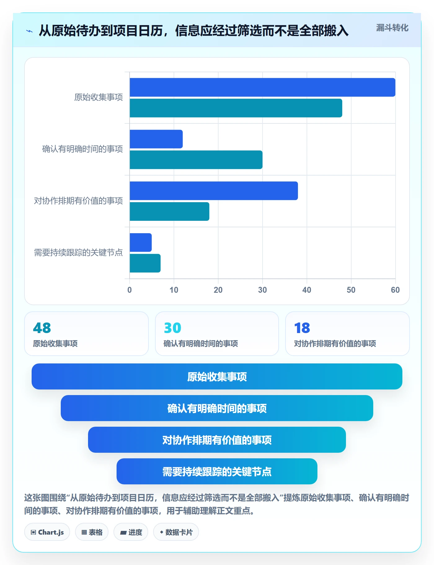项目日历怎么做？项目经理入门指南：日历视图从0到1