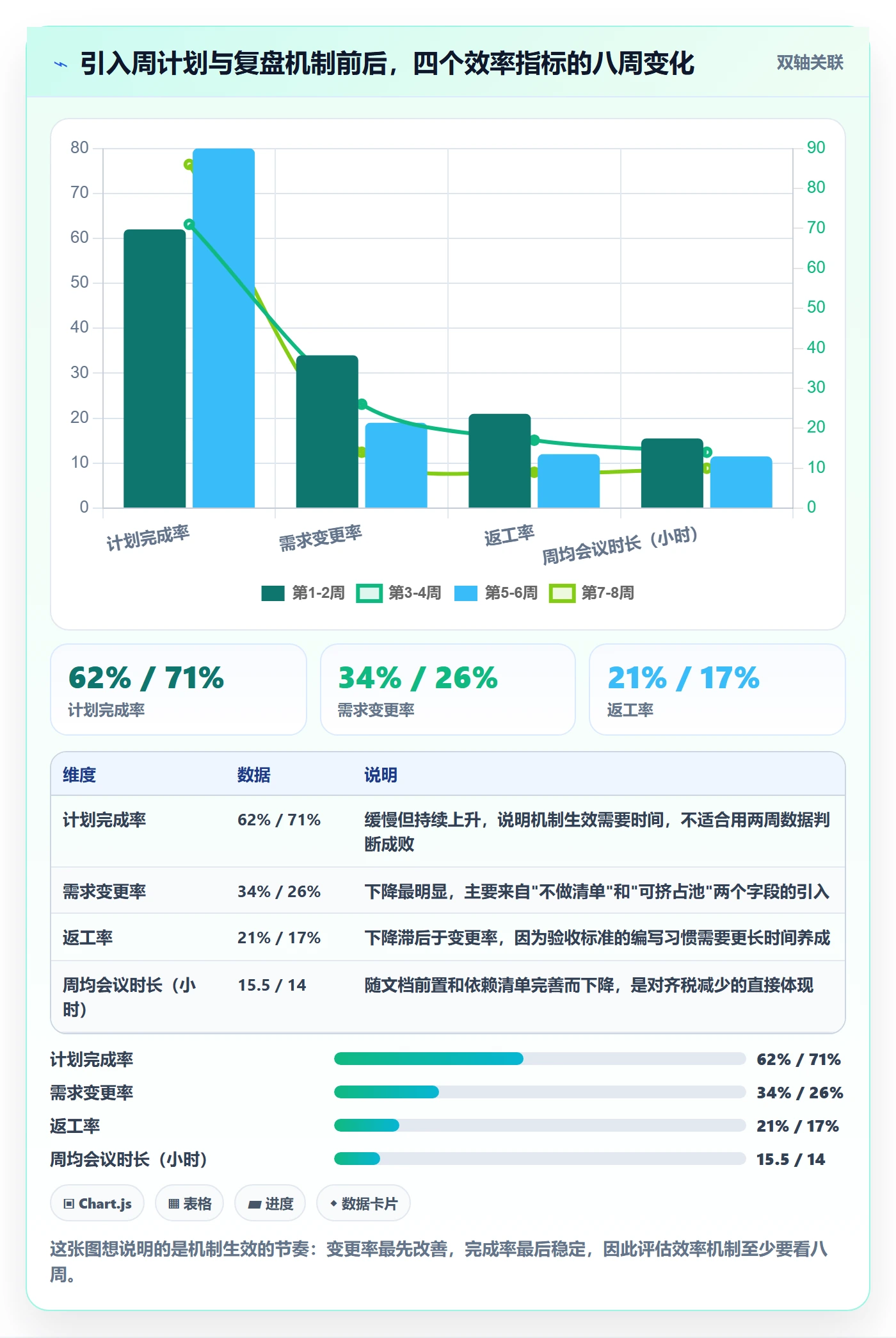 项目规划如何做好工作计划?产品经理效率提升与操作步骤