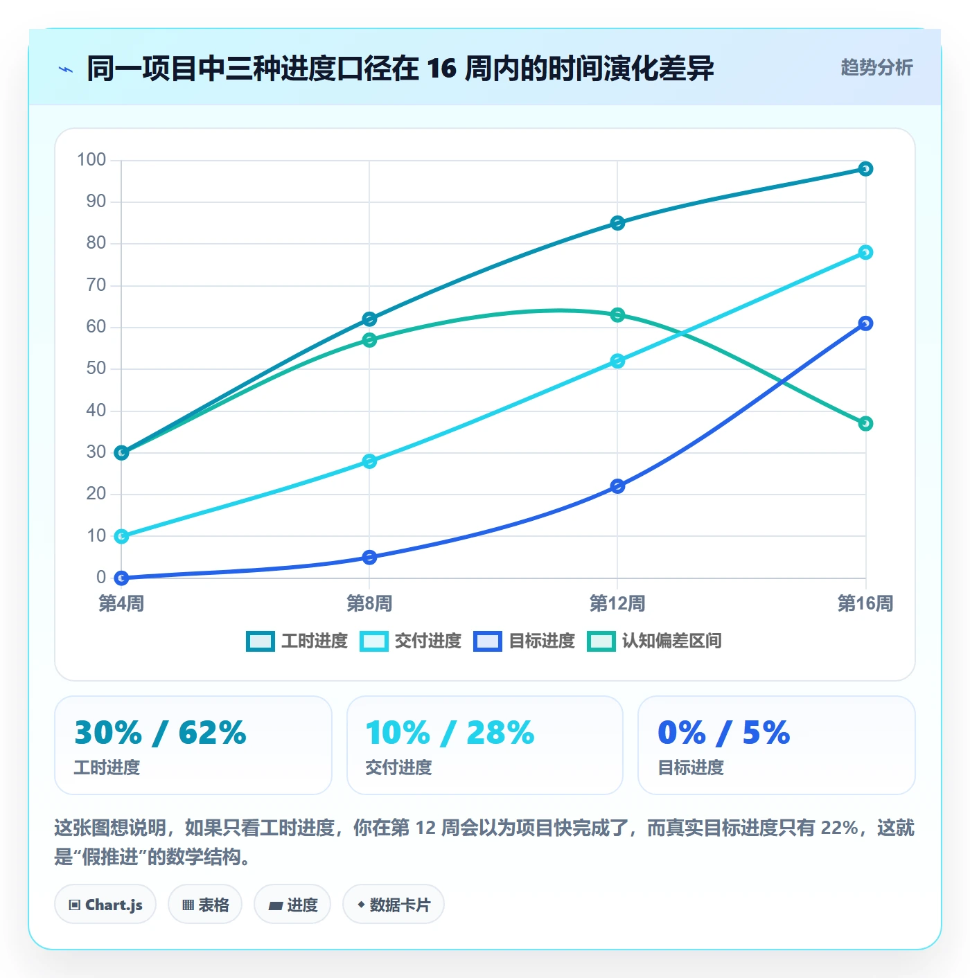 项目目标如何做好目标进度?研发团队制度设计与操作步骤