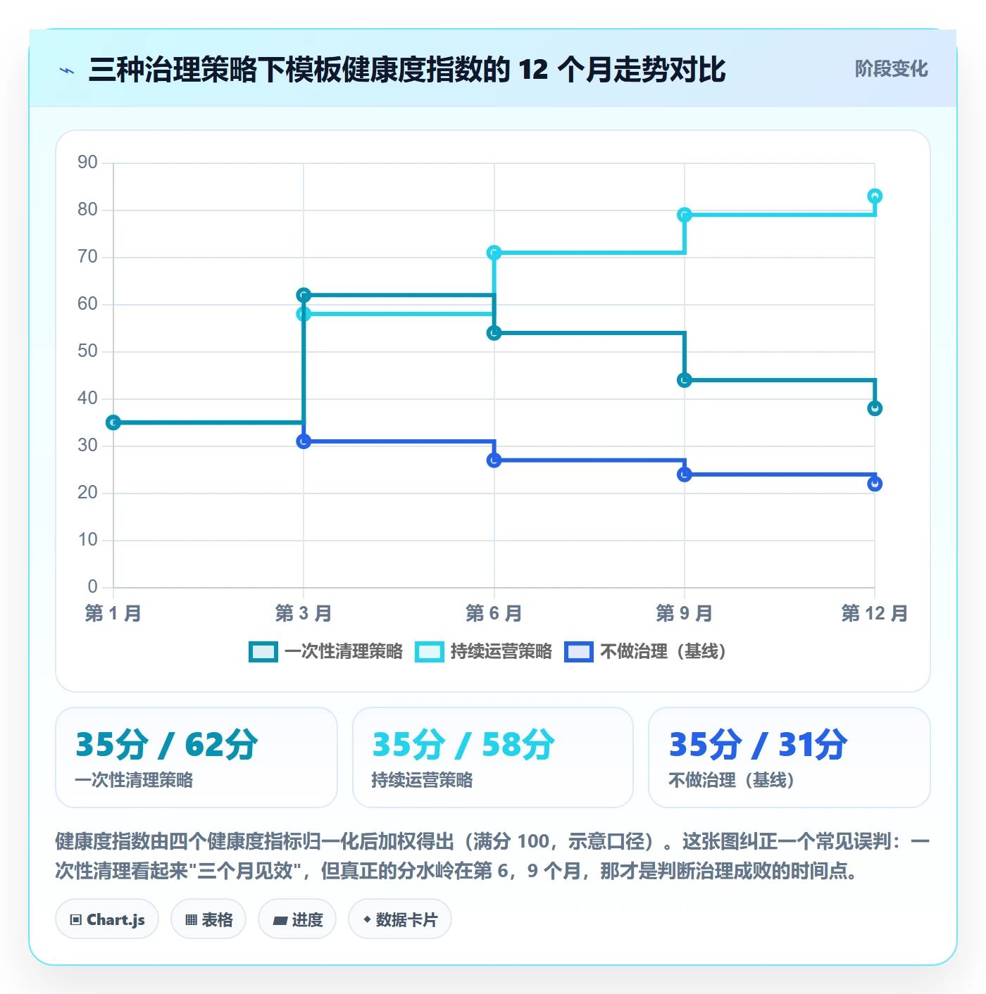 项目模板最佳实践:企业管理者项目模板数据分析,常见问题