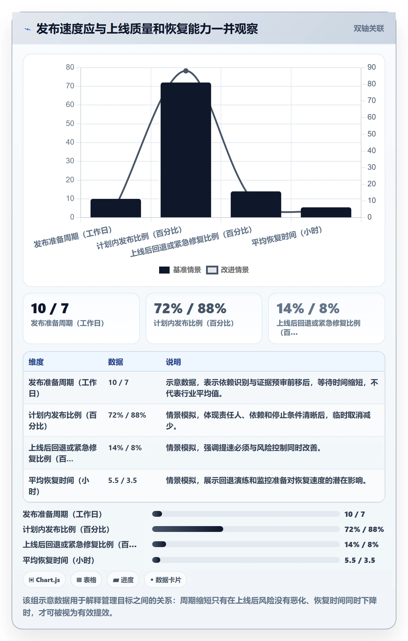 发布检查管理指南：管理层如何做好发布管理，效率提升全流程