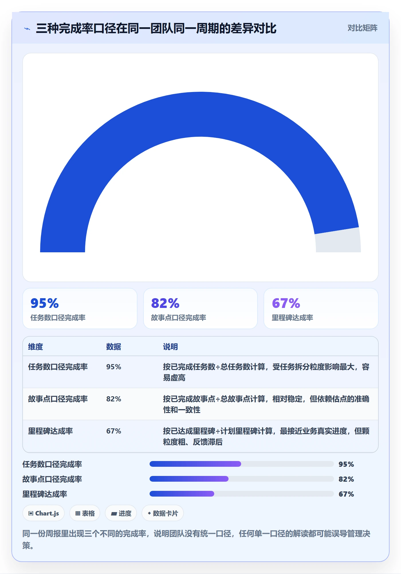 完成率流程与规范：研发团队进度管理实操方法关键指标