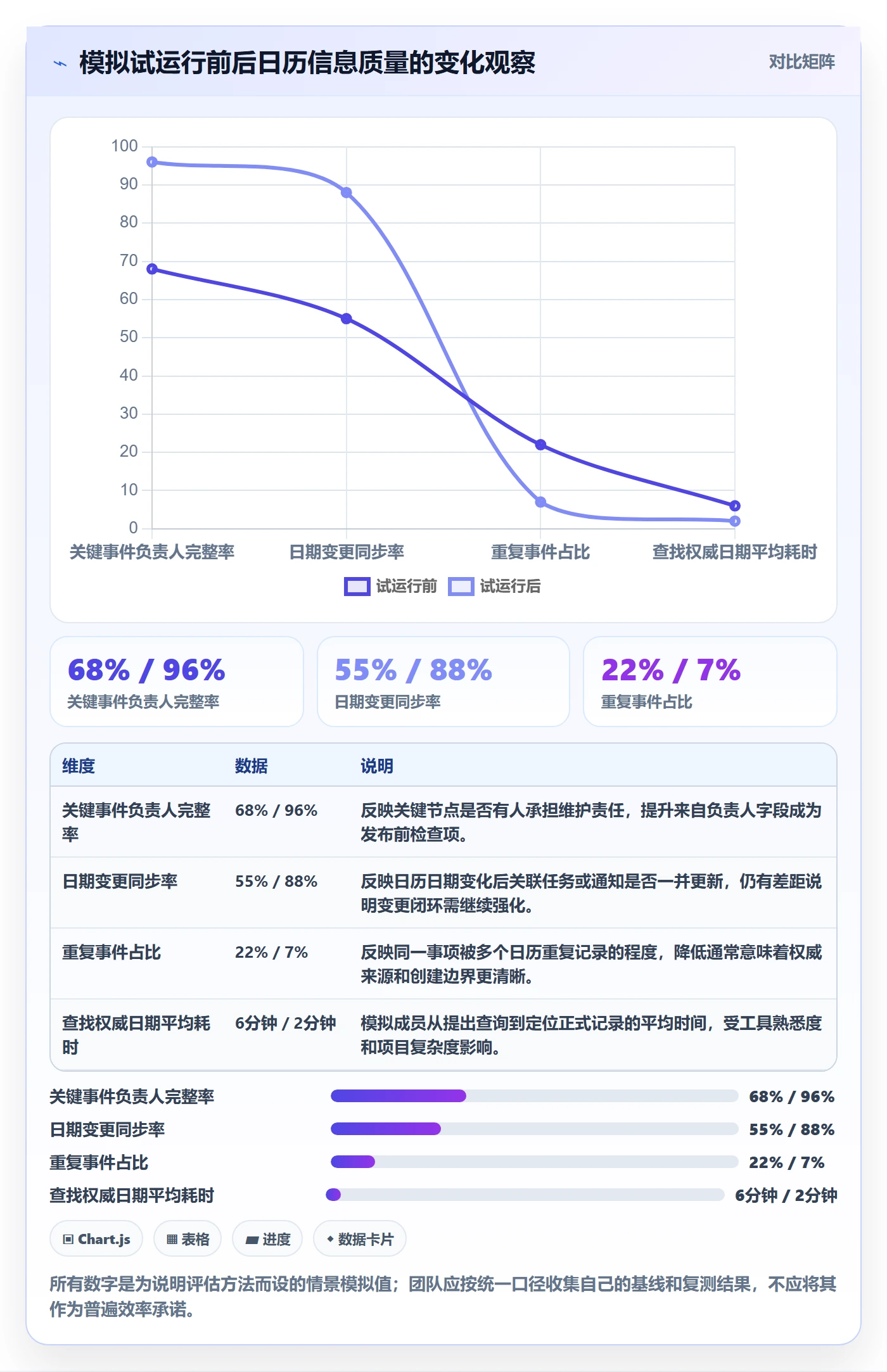 项目日历最佳实践:实施团队日历视图制度设计,常见问题