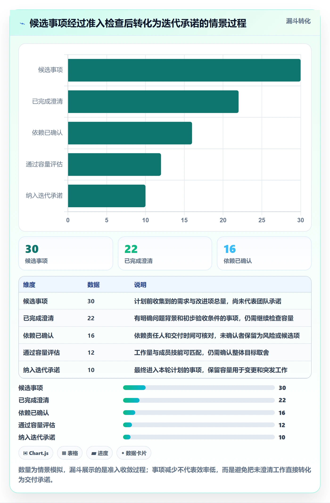 迭代管理迭代计划教程：项目成员制度设计，避坑指南