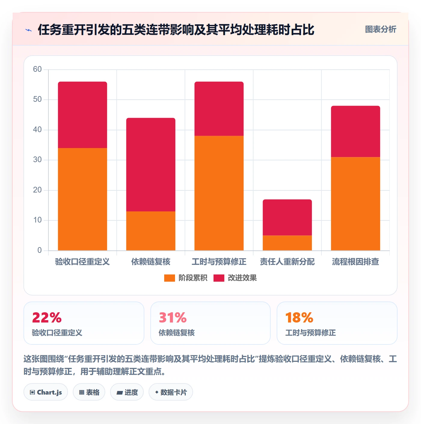 任务执行如何做好重开？项目经理风险控制与操作步骤