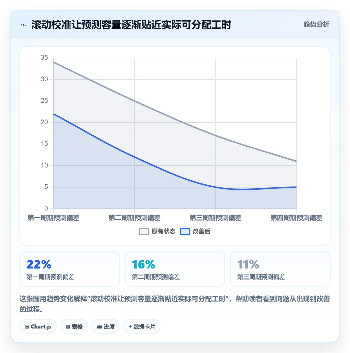 人力资源计划如何做好可用工时？企业管理者风险控制与操作步骤