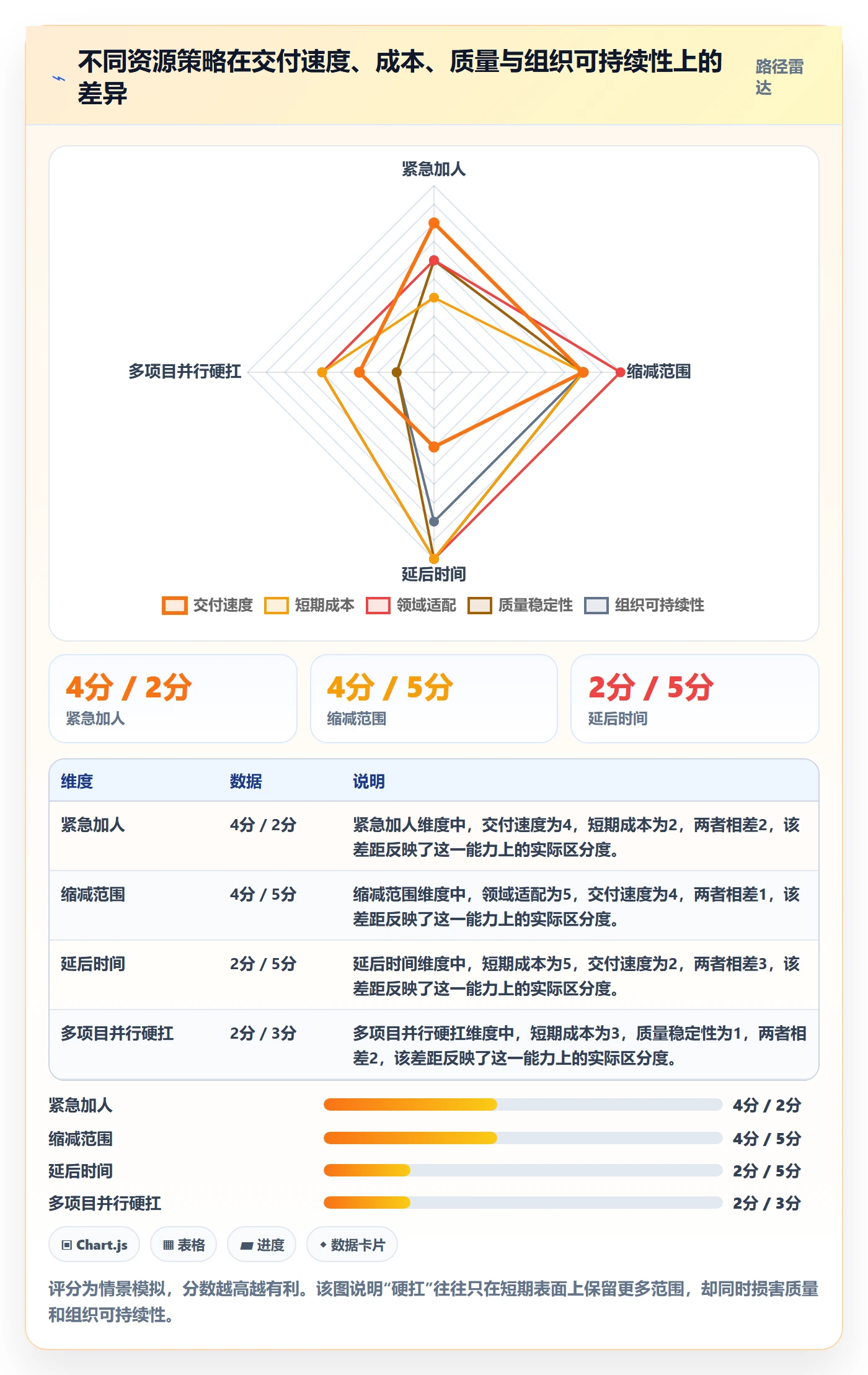 人力资源计划资源冲突全流程:产品经理协同管理与一文讲清