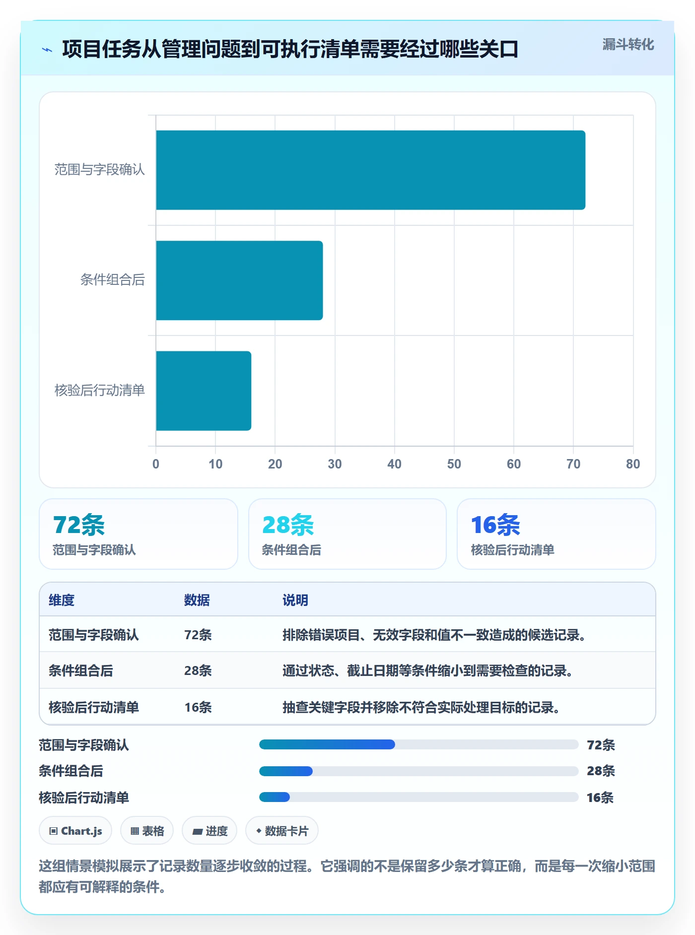 列表视图搜索全流程：项目经理最佳实践与一文讲清