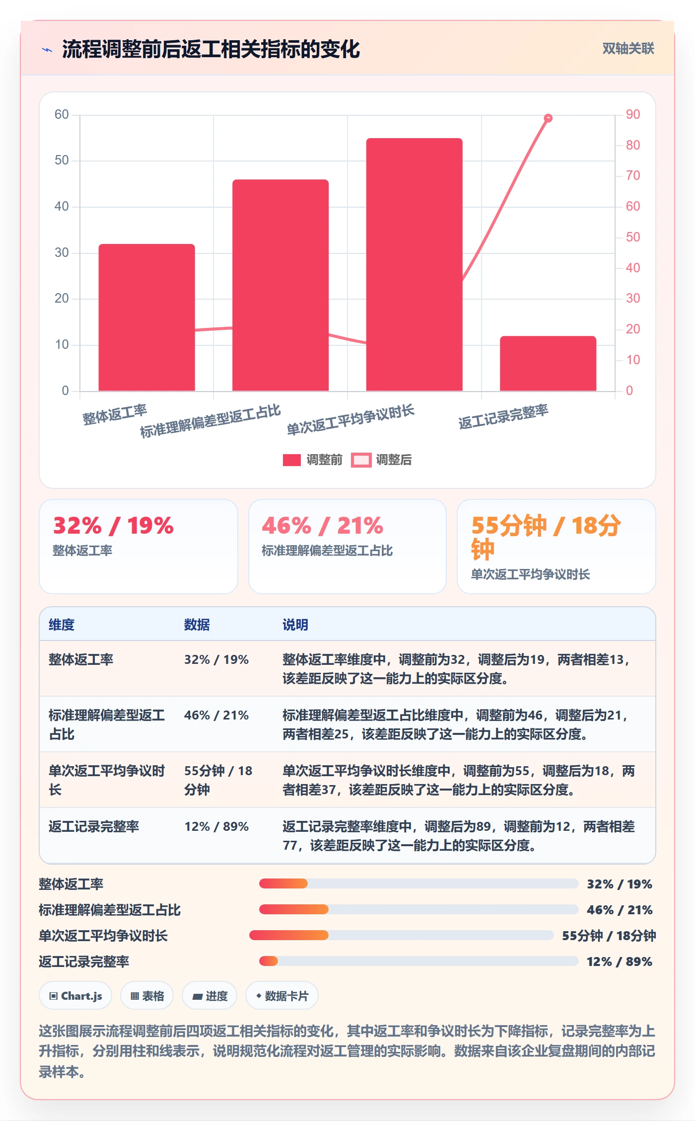 返工怎么做?PMO入门指南:任务验收从0到1