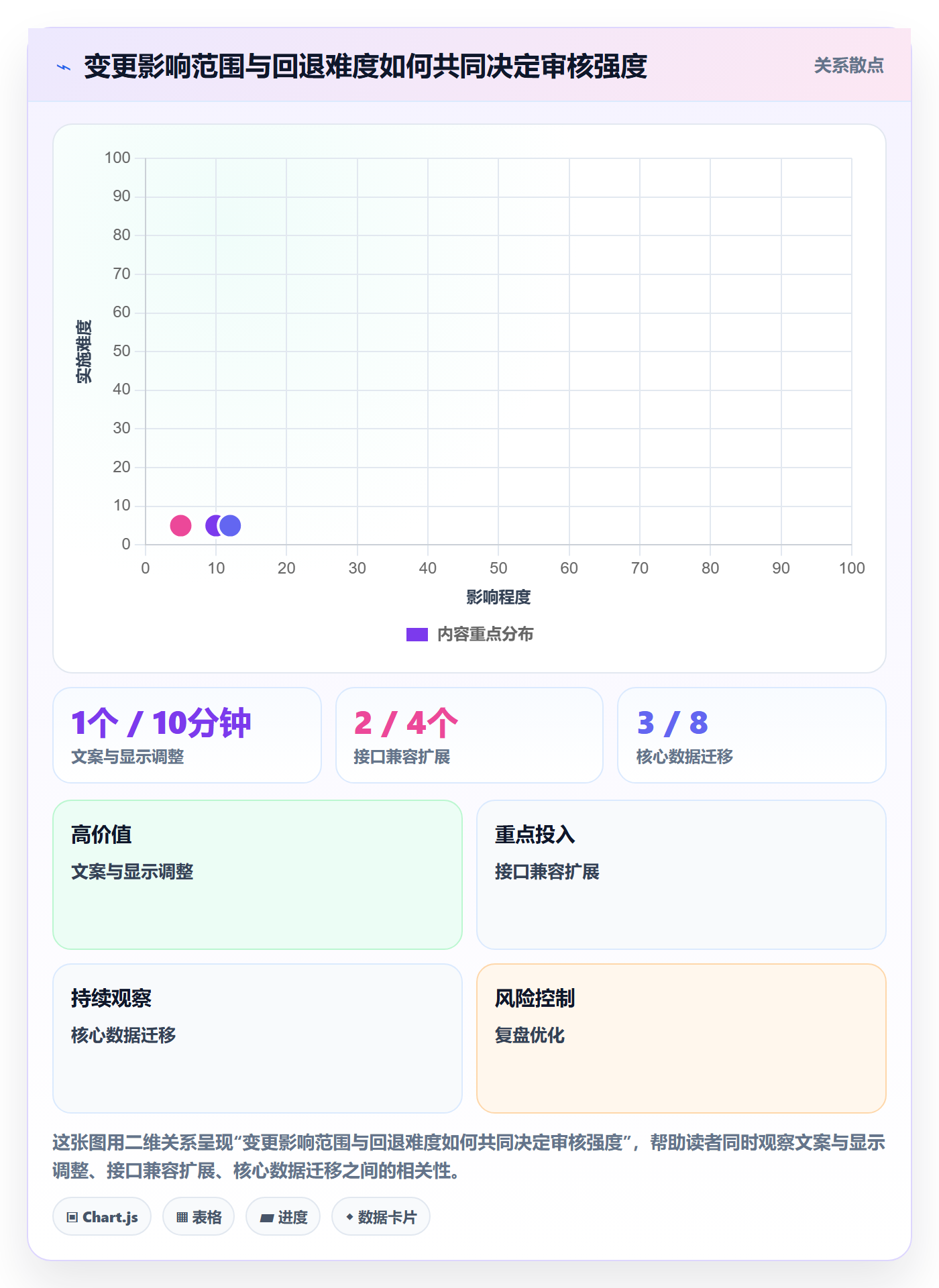 版本管理如何做好版本内容？实施团队数据分析与操作步骤