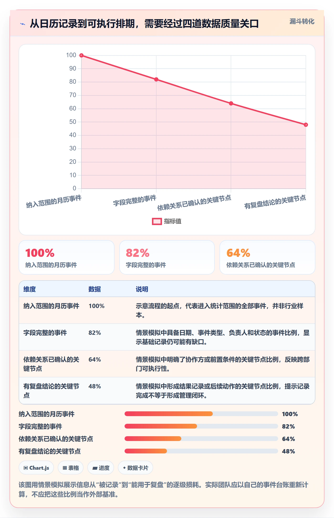 月视图实操方法：跨部门团队提升日历视图效率的数据分析方法与模板