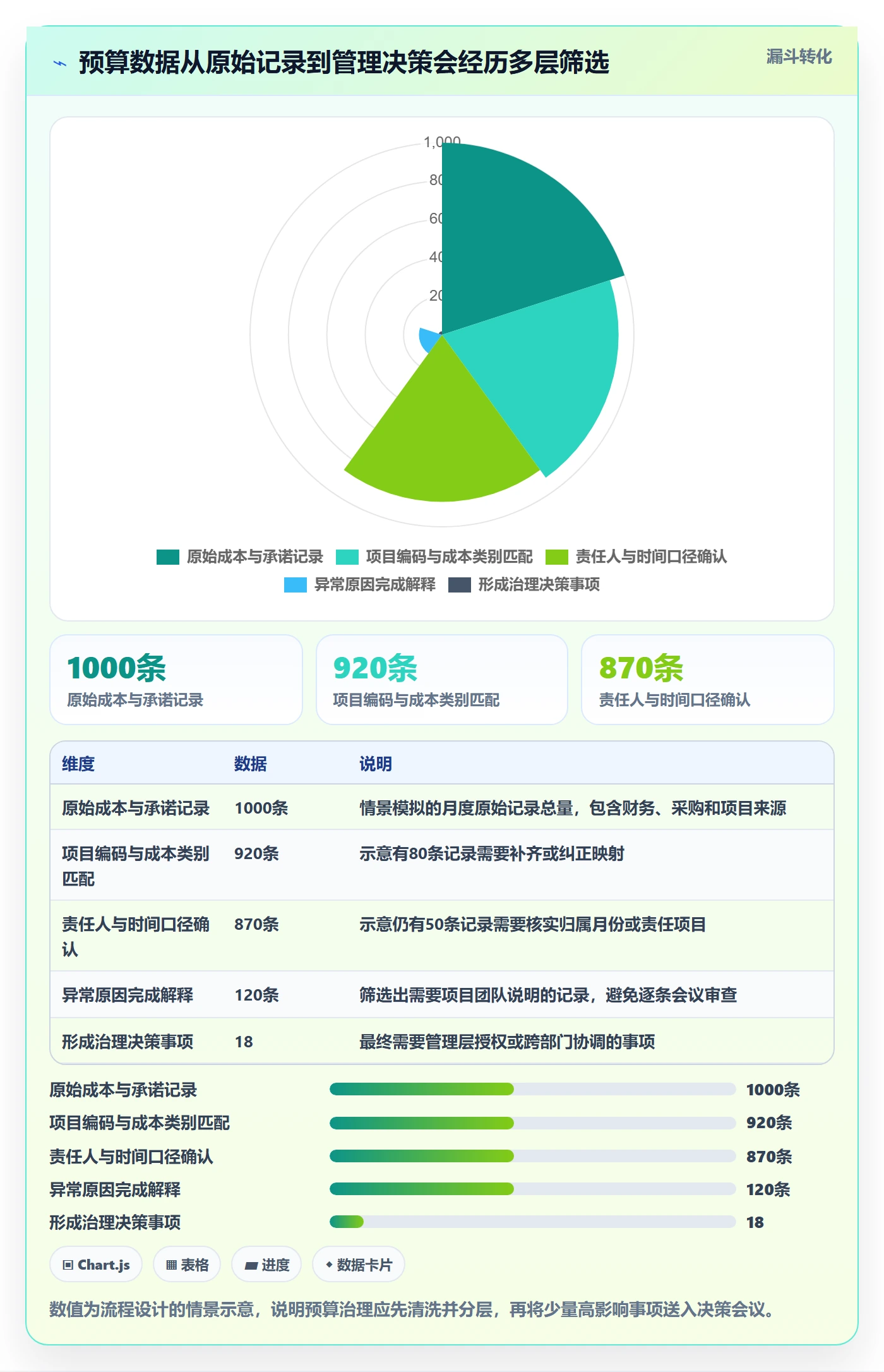 预算管理项目预算教程:PMO数据分析,避坑指南