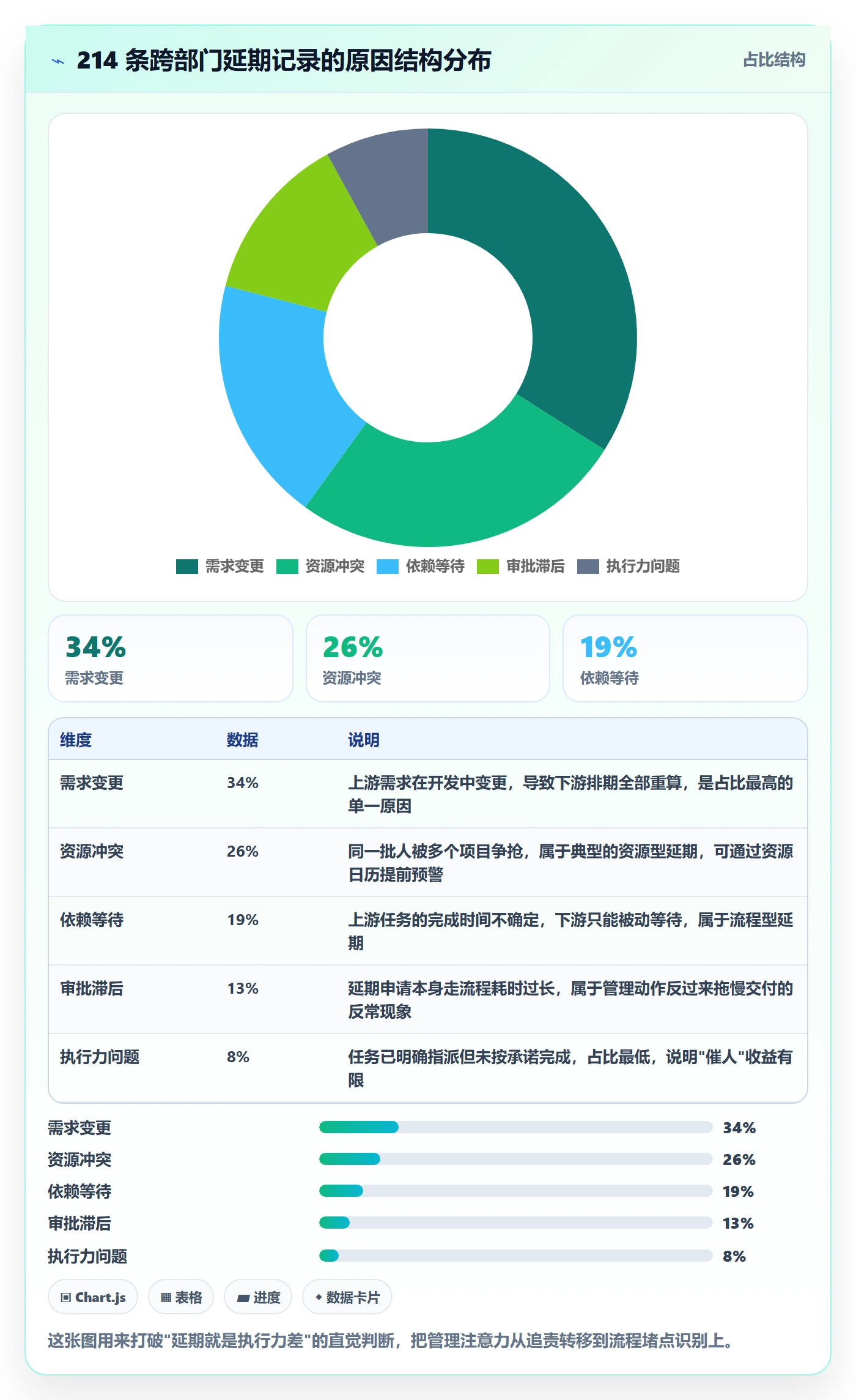 延期流程与规范：跨部门团队任务执行数据分析关键指标