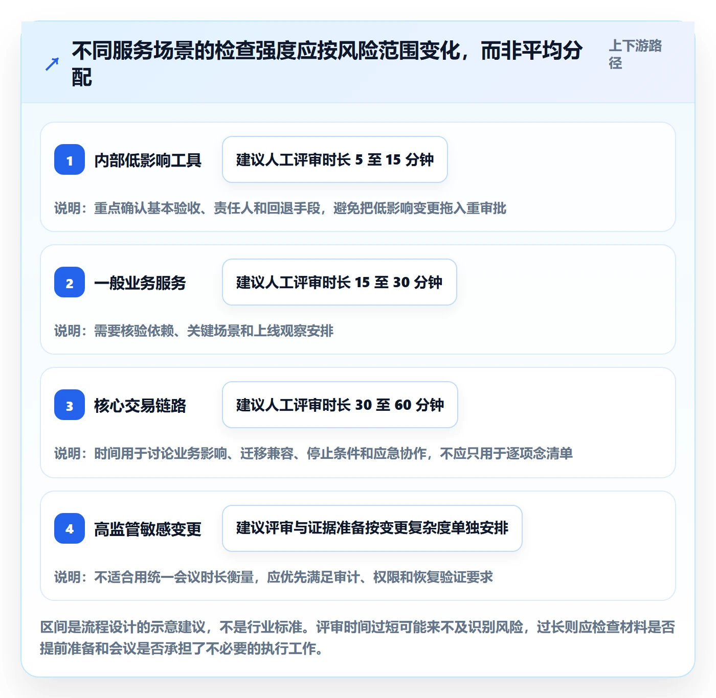 发布管理如何做好发布检查?管理层数据分析与操作步骤
