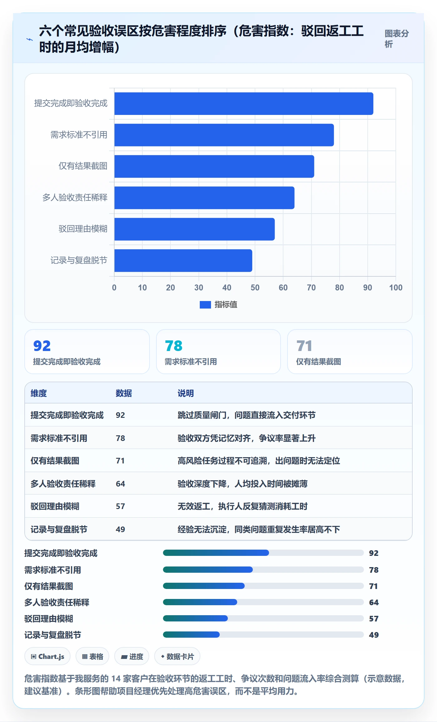 任务验收提交教程:项目经理落地方案,避坑指南