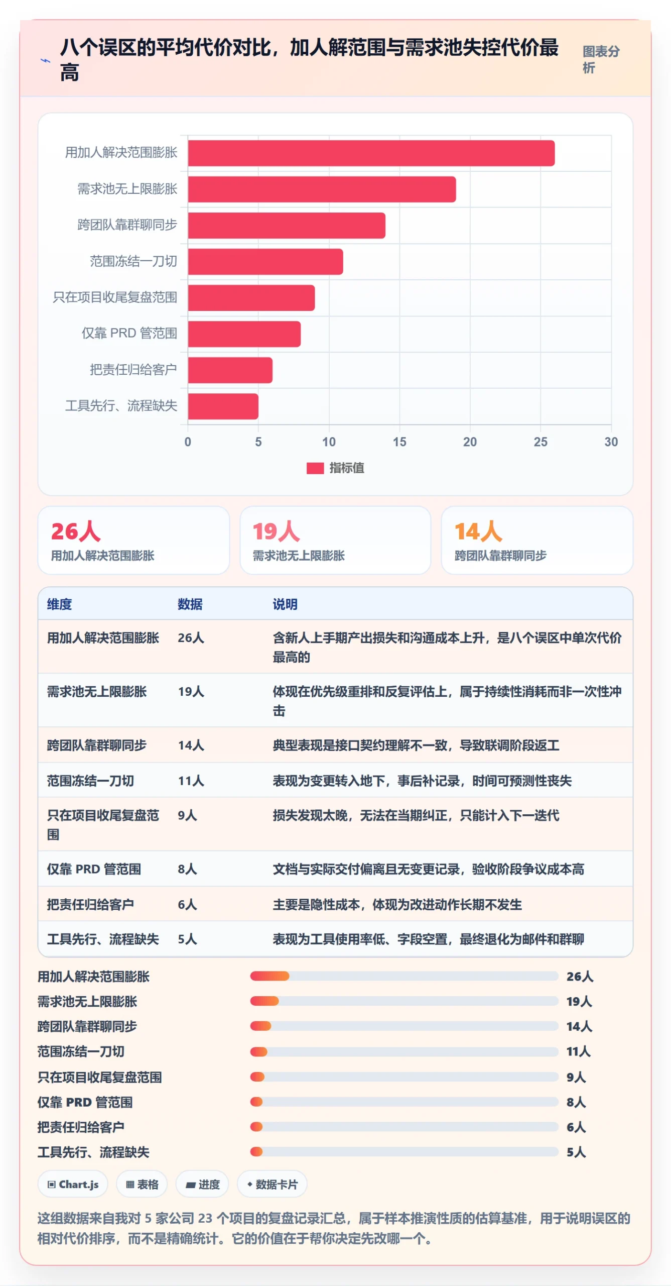 范围管理方法大全：产品经理项目范围协同管理落地清单