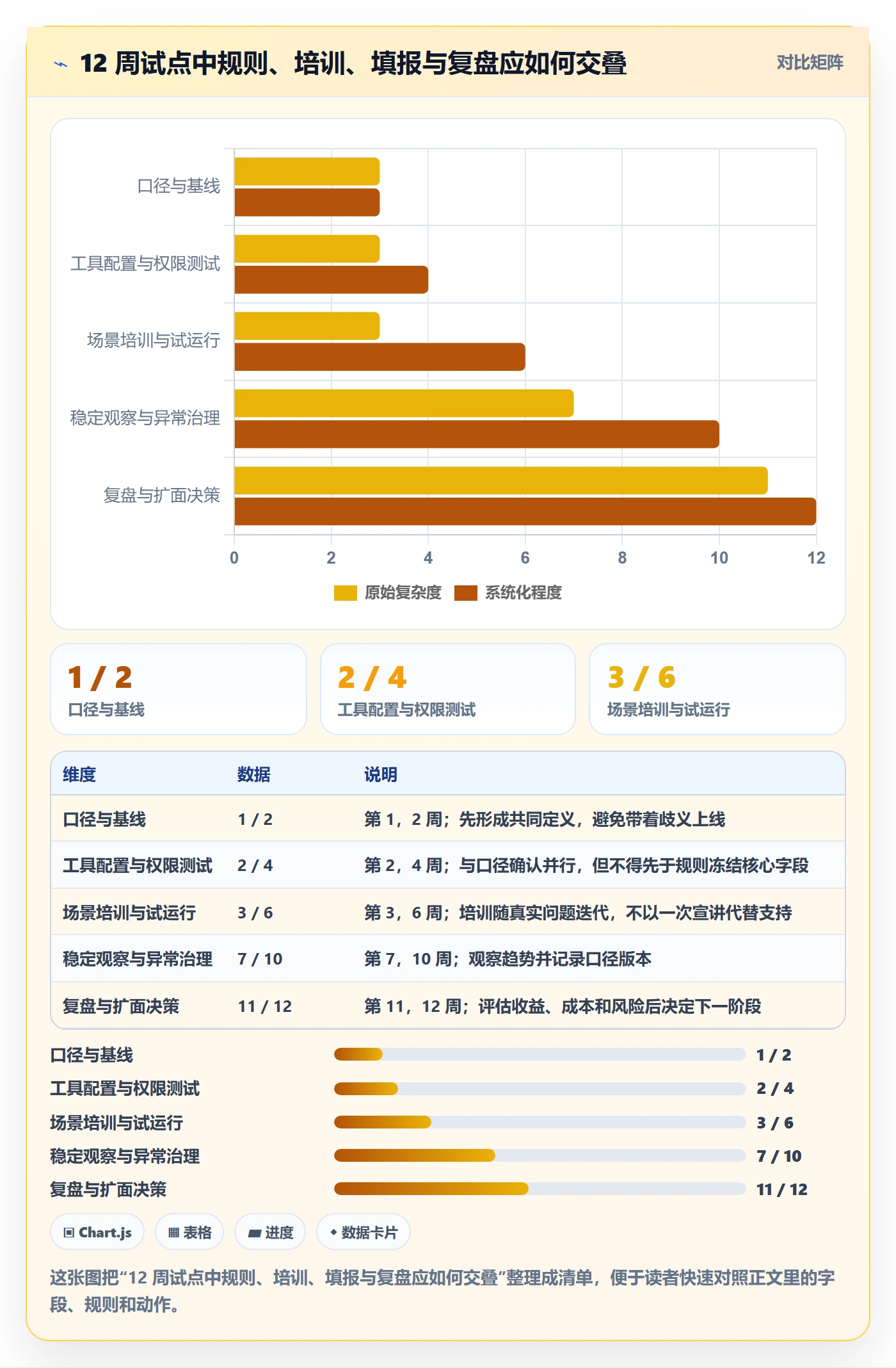 填报工时落地方案:PMO开展工时管理的最佳实践案例解析