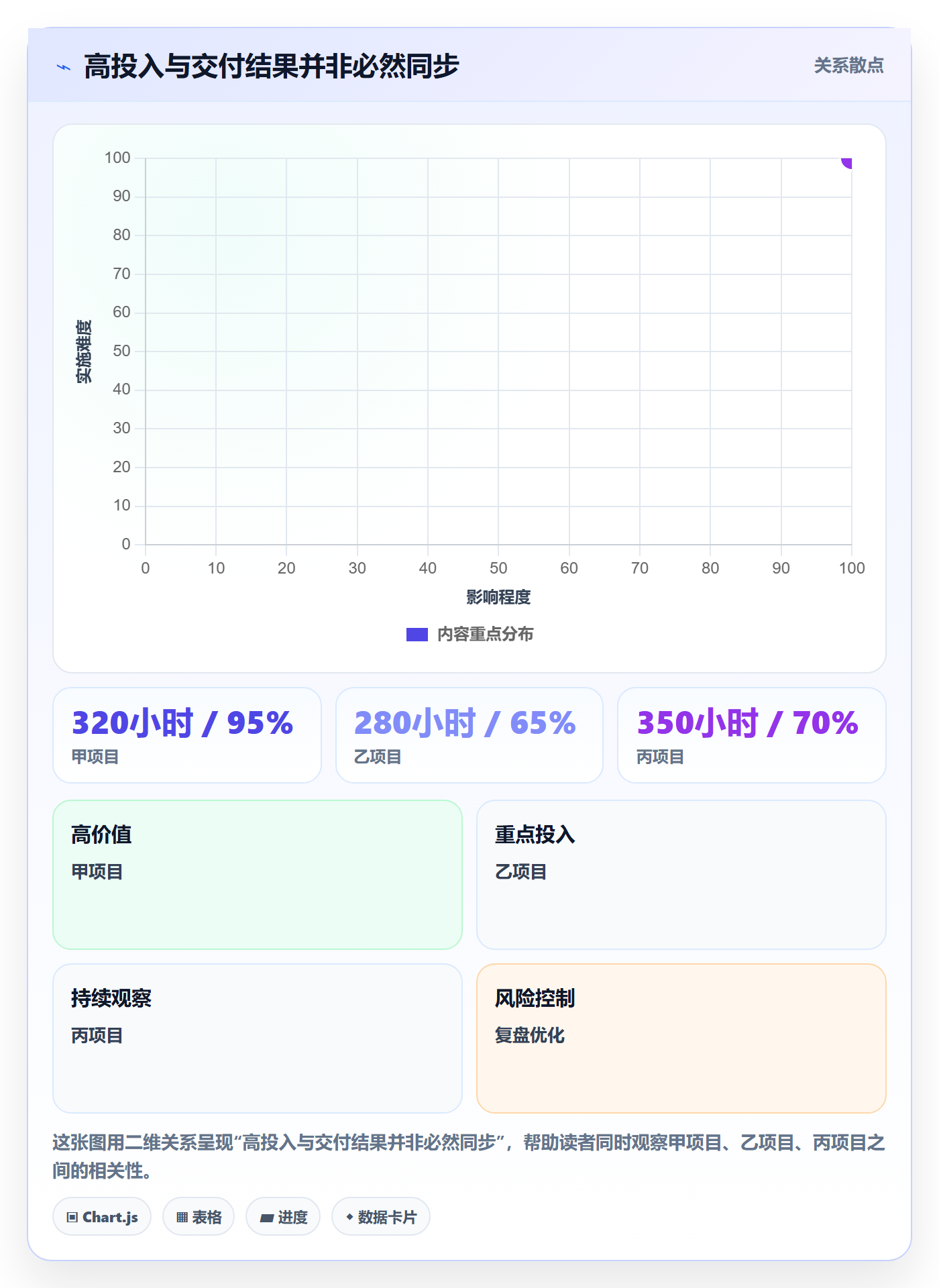 工时表周报工时全流程:企业管理者最佳实践与一文讲清