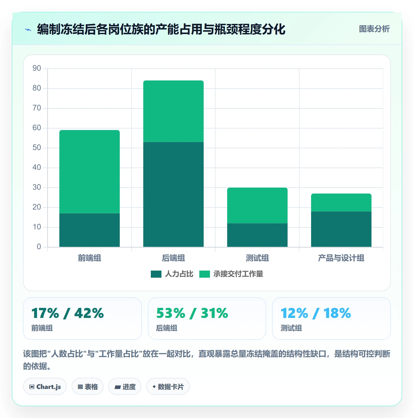 人力规划落地方案:研发团队开展人力资源计划的风险控制案例解析