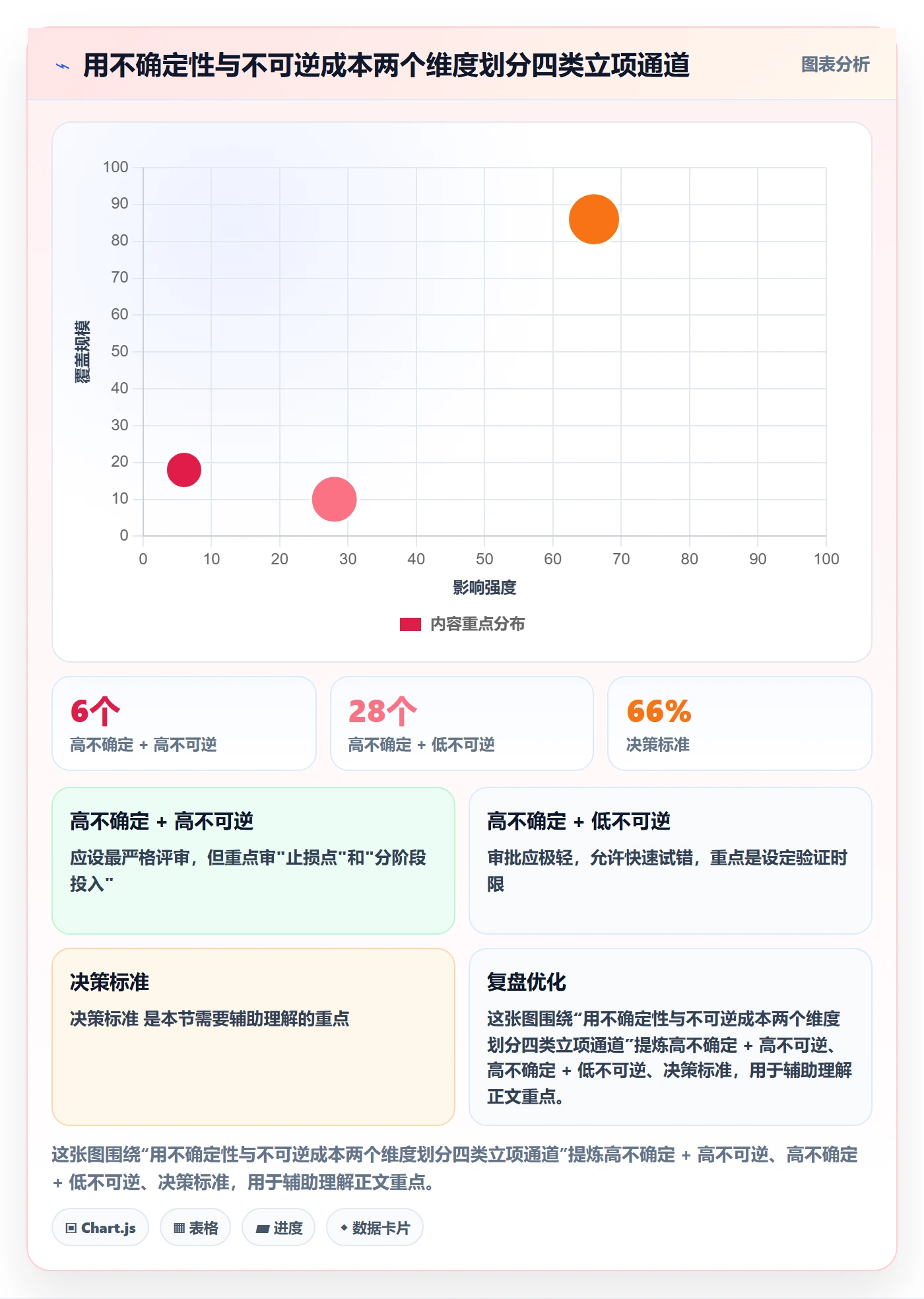 立项审批最佳实践:PMO项目立项制度设计,常见问题