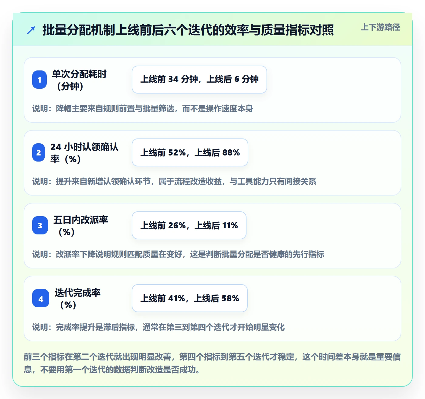 批量分配实操方法:研发团队提升任务分派效率的实操方法方法与模板