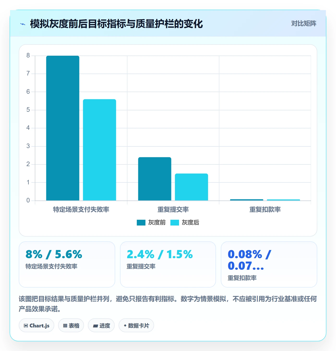 迭代目标管理指南:项目负责人如何做好迭代管理,协同管理全流程