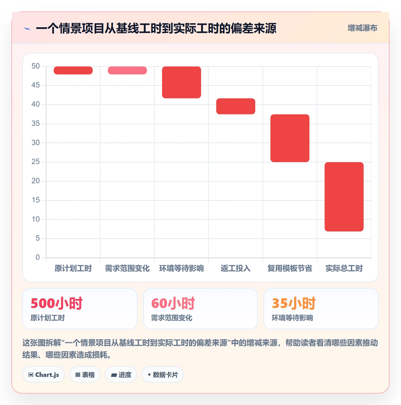 工时管理如何做好工时统计？实施团队协同管理与操作步骤