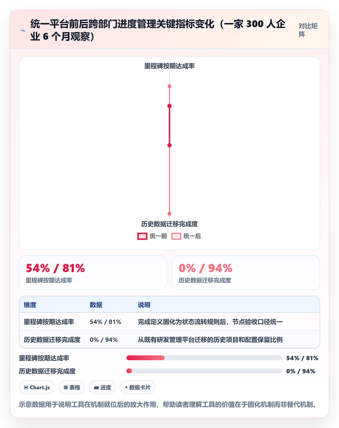 进度管理计划进度全流程:跨部门团队入门指南与一文讲清