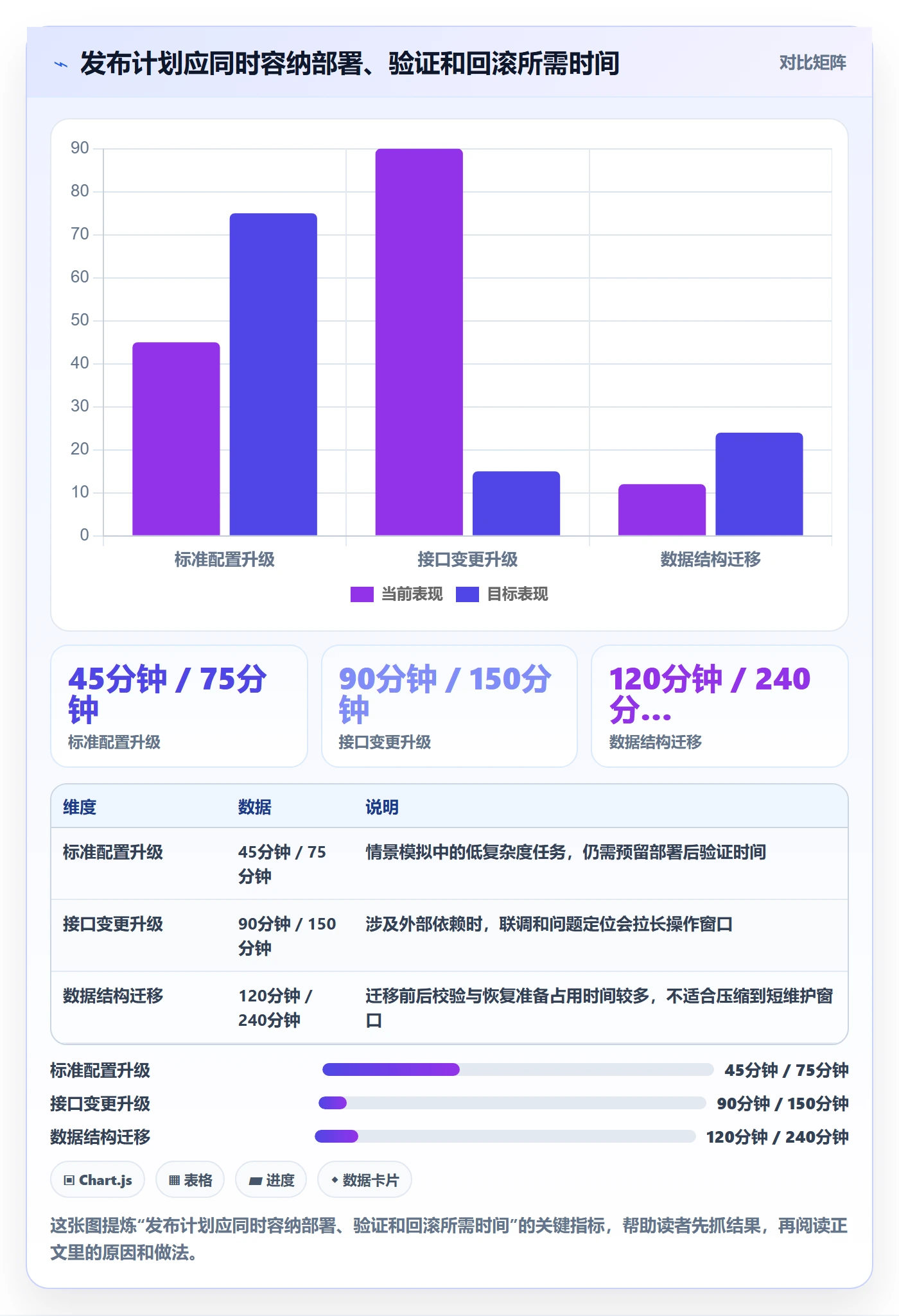 版本发布时间实操方法：实施团队提升版本管理效率的入门指南方法与模板
