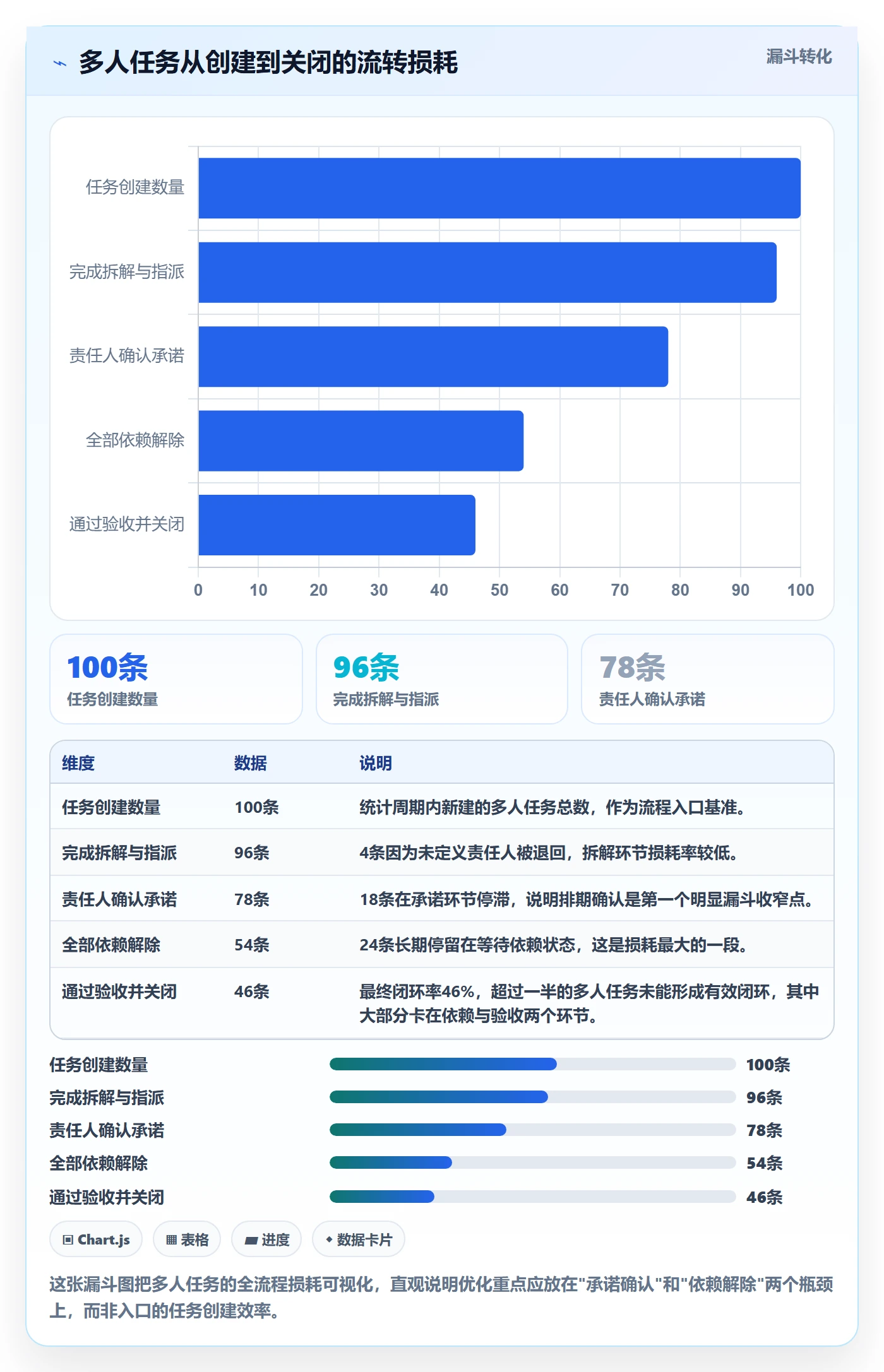 任务分派多人任务全流程:项目经理效率提升与一文讲清