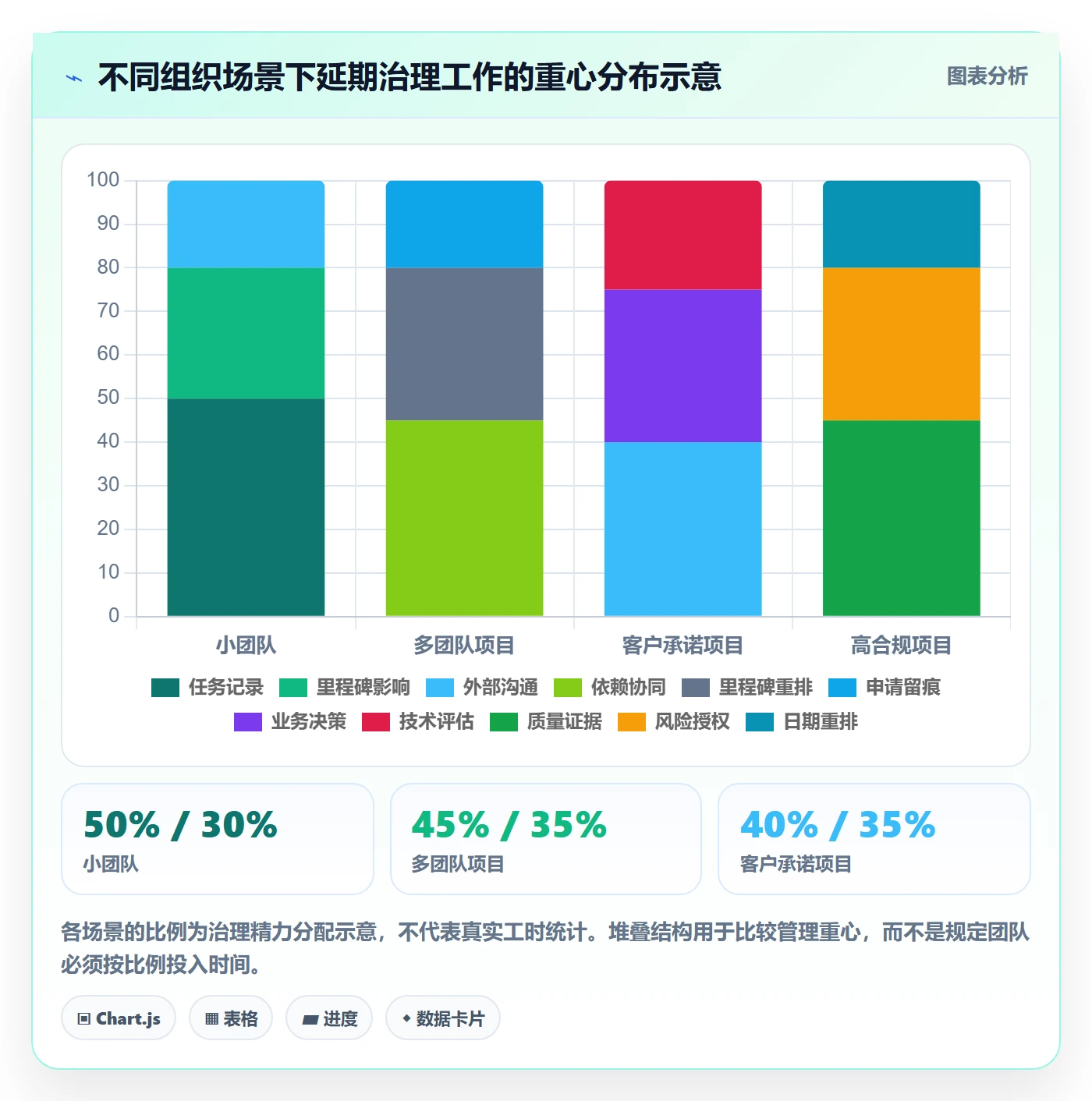 延期审批管理方法大全:研发团队延期管理落地方案落地清单