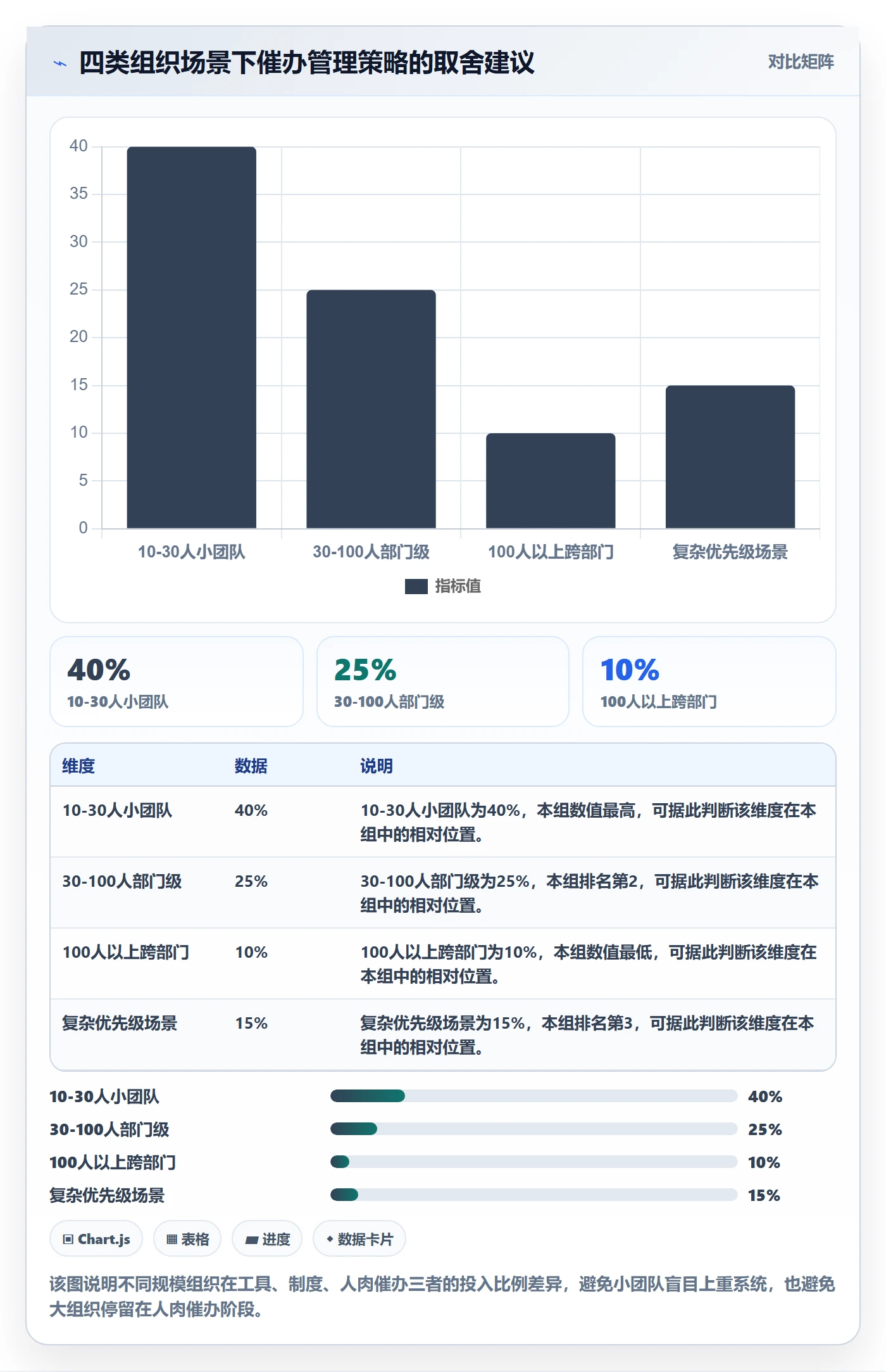 催办管理指南：管理层如何做好任务提醒，流程优化全流程