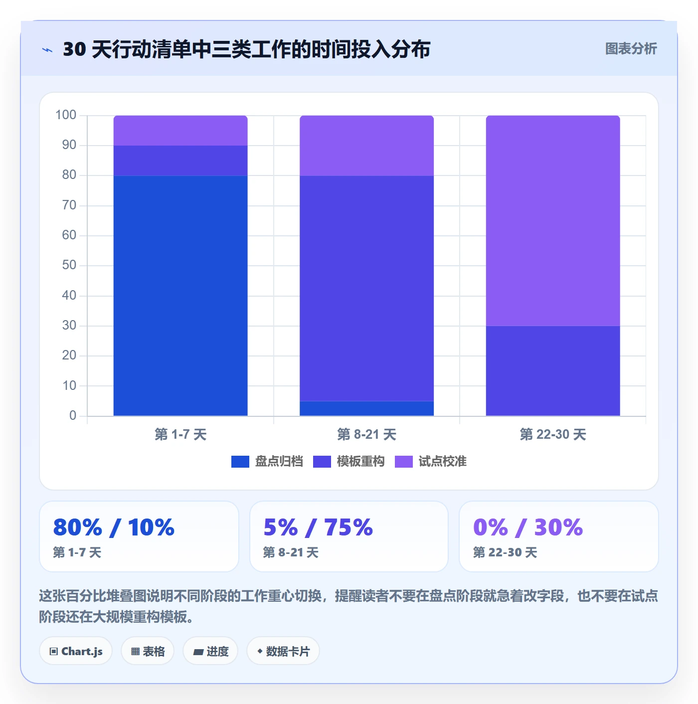 模板任务实操方法:产品经理提升项目模板效率的落地方案方法与模板