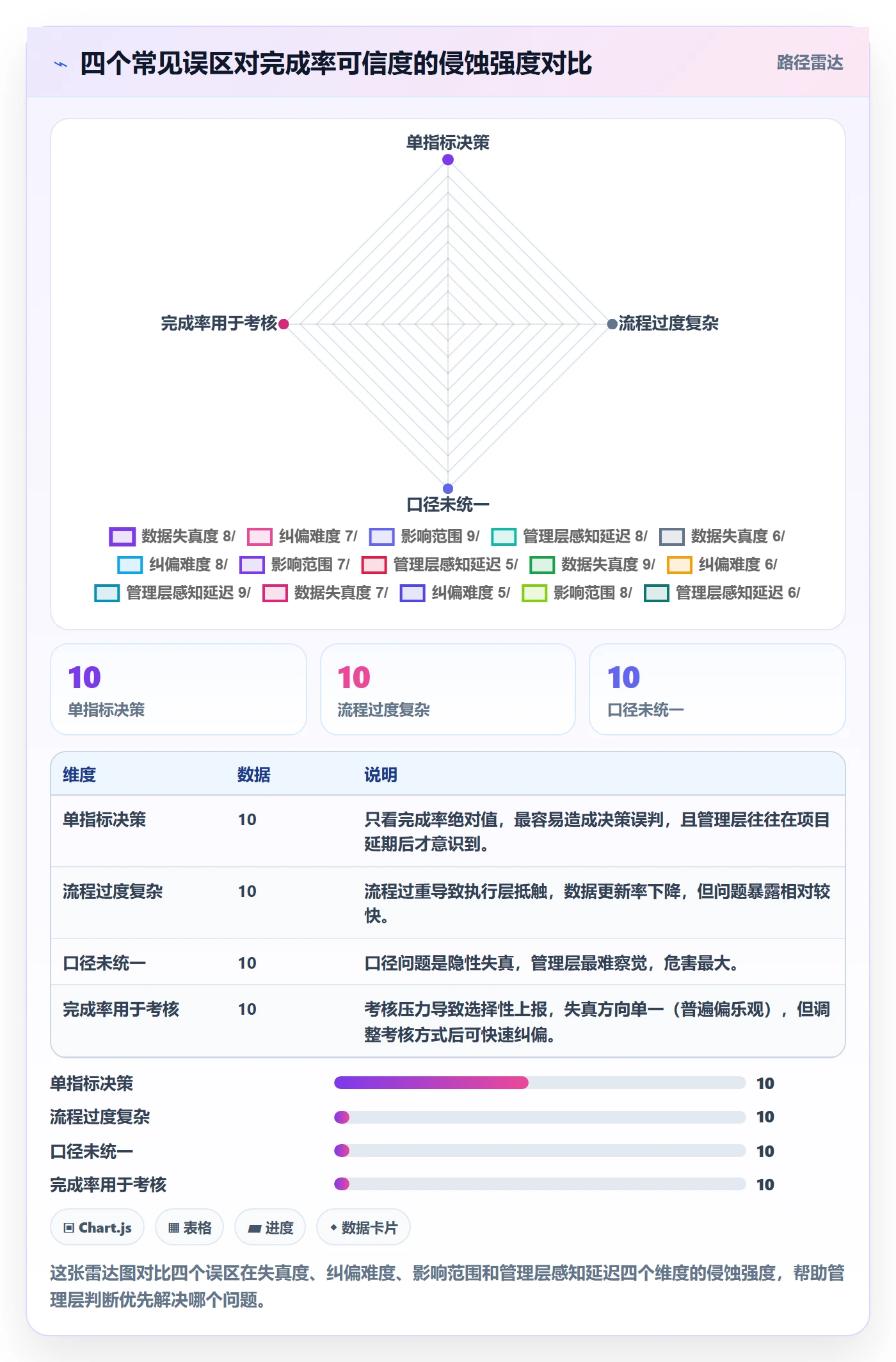 完成率流程与规范：管理层进度管理最佳实践关键指标